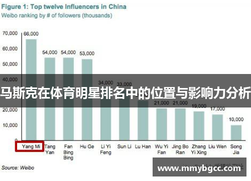 马斯克在体育明星排名中的位置与影响力分析